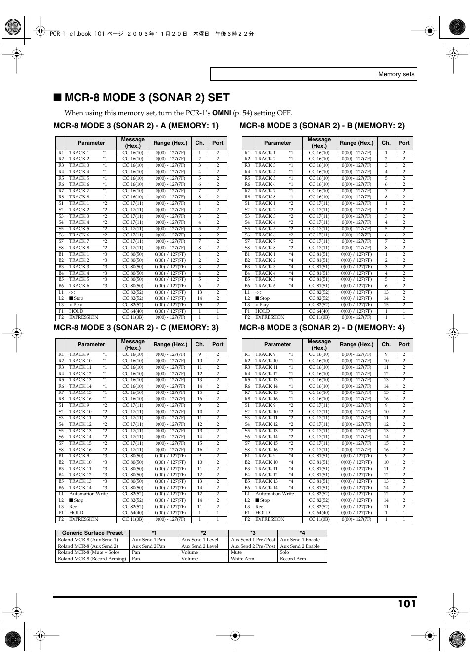 Mcr-8 mode 3 (sonar 2) set, P. 101), P. 101) mcr-8 mode 3 (sonar 2) - c (memory: 3) | Roland PCR-1 User Manual | Page 101 / 128