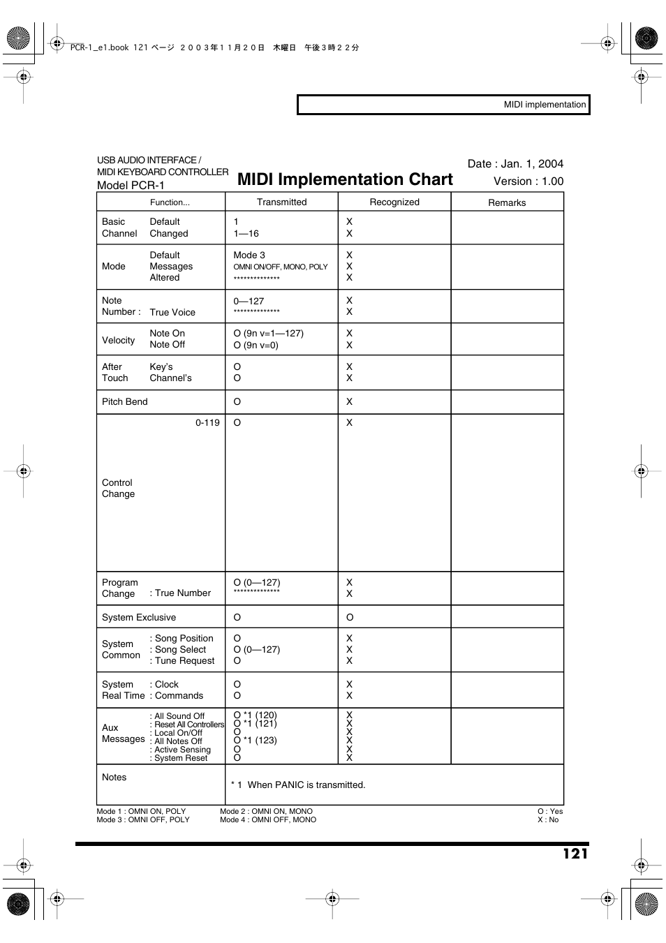 Midi implementation chart | Roland PCR-1 User Manual | Page 121 / 128