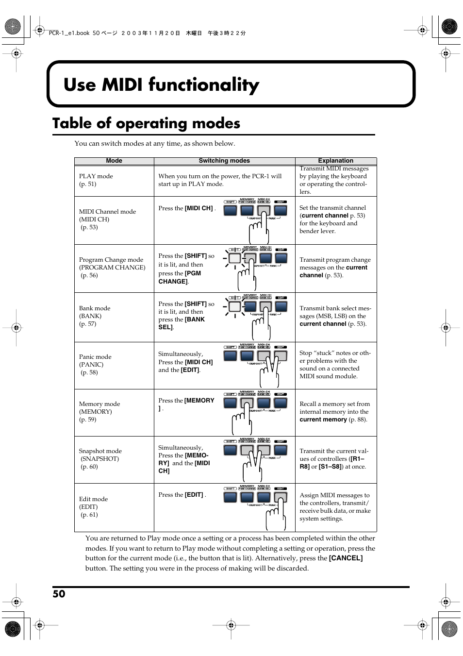 Use midi functionality, Table of operating modes, P. 50 | P. 50) | Roland PCR-1 User Manual | Page 50 / 128