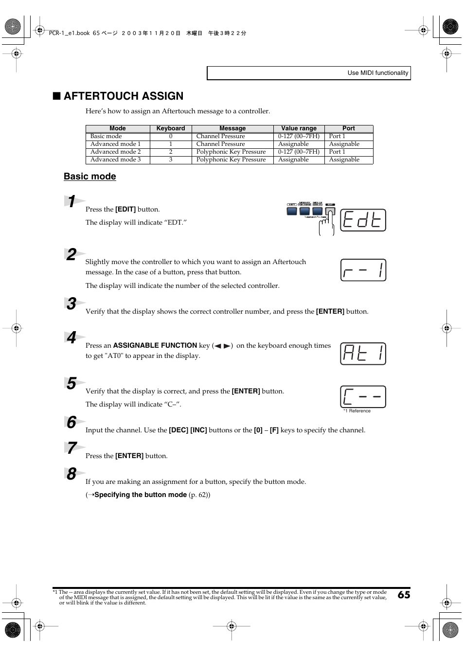 Aftertouch assign, P. 65, P. 65) | Roland PCR-1 User Manual | Page 65 / 128