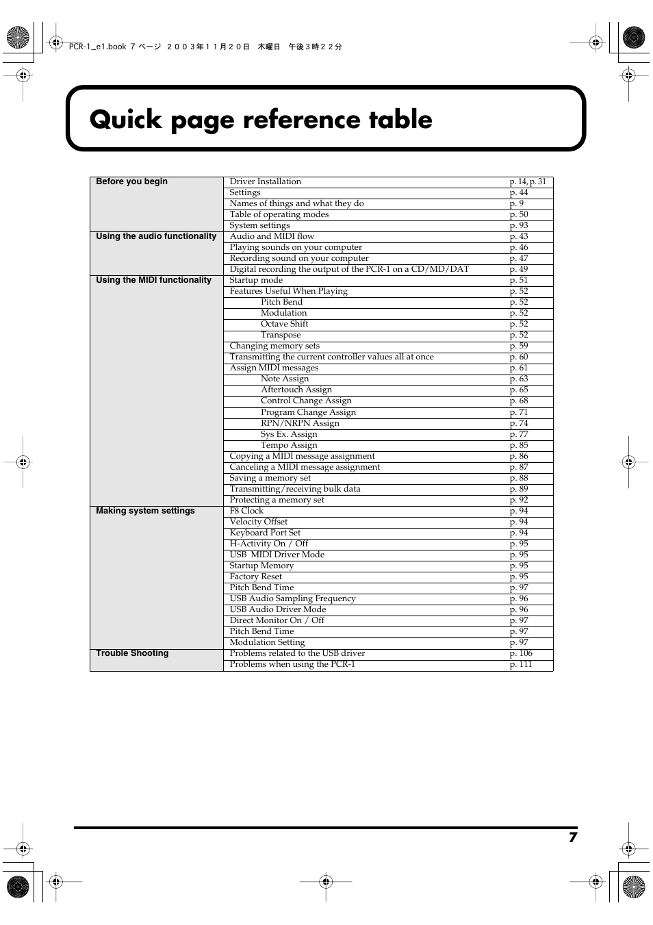 Quick page reference table | Roland PCR-1 User Manual | Page 7 / 128