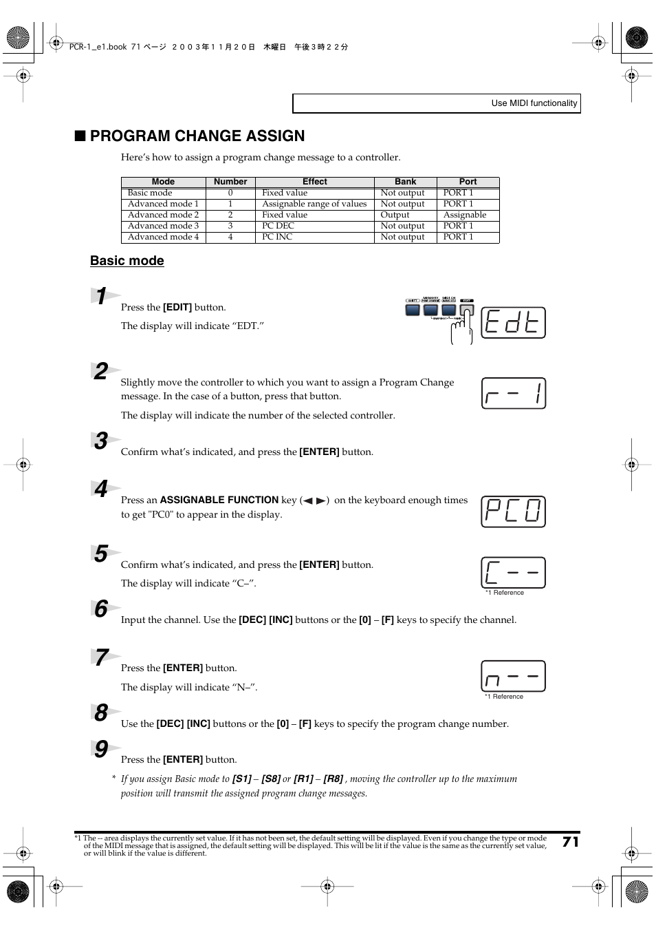 Program change assign, P. 71, P. 71) | Roland PCR-1 User Manual | Page 71 / 128