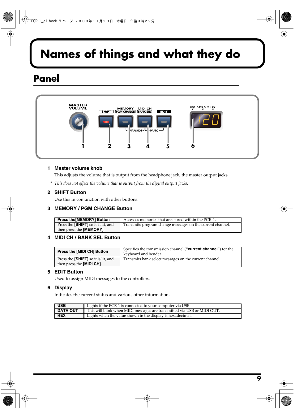 Names of things and what they do, Panel, P. 9 | Names of things and what they do 9 | Roland PCR-1 User Manual | Page 9 / 128