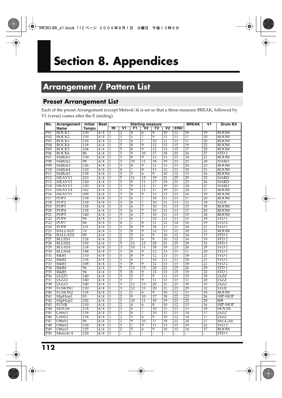 Section 8. appendices, Arrangement / pattern list, Preset arrangement list | Roland BOSS DIGITAL RECORDER MICRO BR User Manual | Page 112 / 132