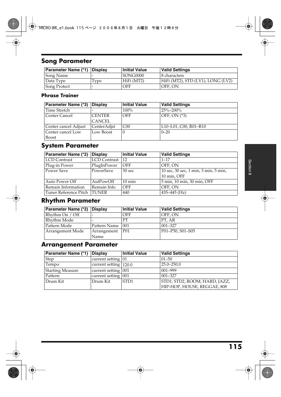 Song parameter, System parameter, Rhythm parameter | Arrangement parameter | Roland BOSS DIGITAL RECORDER MICRO BR User Manual | Page 115 / 132