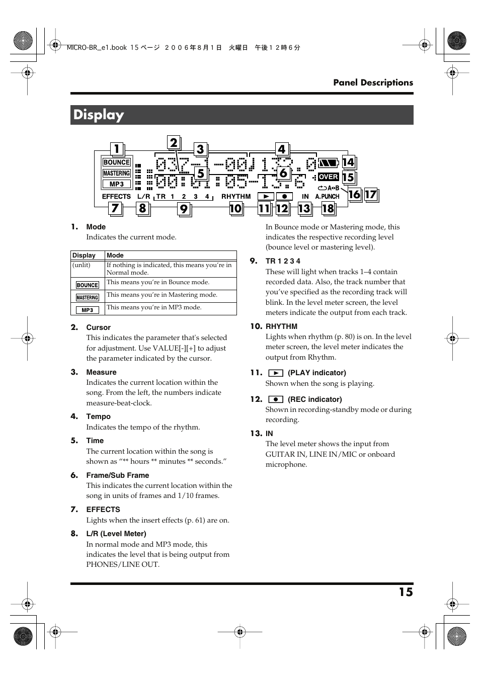 Display | Roland BOSS DIGITAL RECORDER MICRO BR User Manual | Page 15 / 132