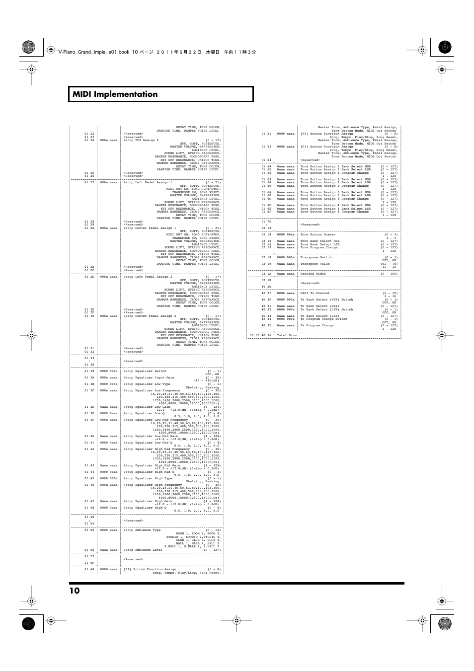 10 midi implementation | Roland V-Piano Grand gp-7 User Manual | Page 10 / 14