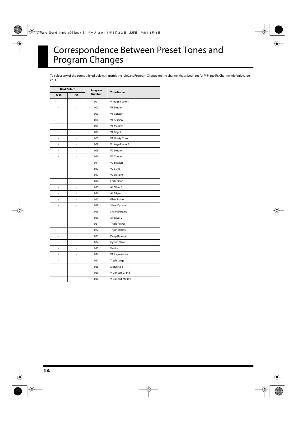 Roland V-Piano Grand gp-7 User Manual | Page 14 / 14