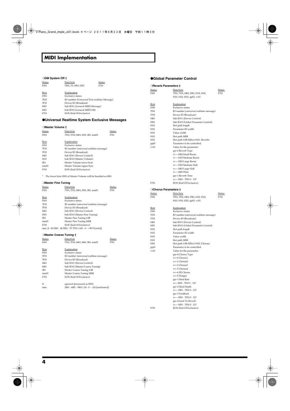 4 midi implementation, Universal realtime system exclusive messages, Global parameter control | Roland V-Piano Grand gp-7 User Manual | Page 4 / 14