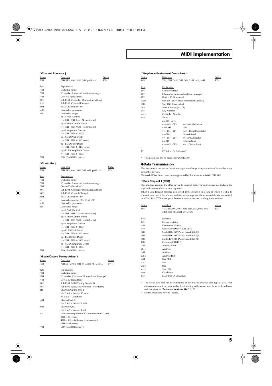 5 midi implementation, Data transmission | Roland V-Piano Grand gp-7 User Manual | Page 5 / 14