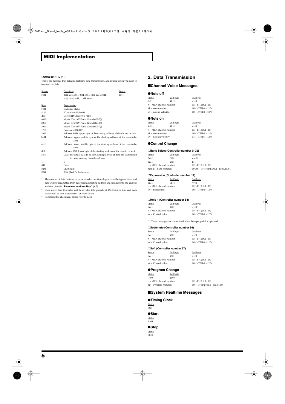 6 midi implementation, Data transmission, Channel voice messages | System realtime messages | Roland V-Piano Grand gp-7 User Manual | Page 6 / 14