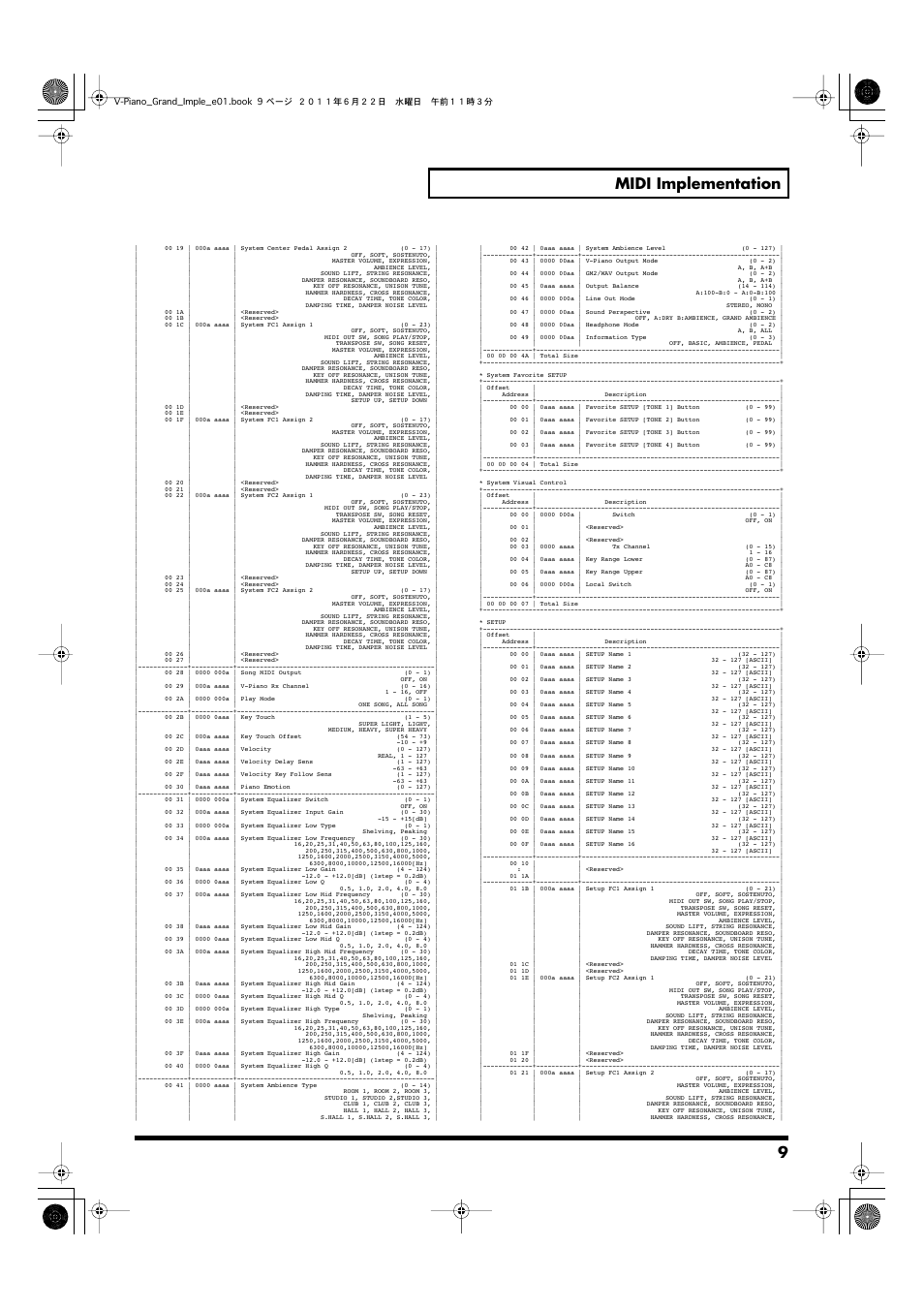 9 midi implementation | Roland V-Piano Grand gp-7 User Manual | Page 9 / 14