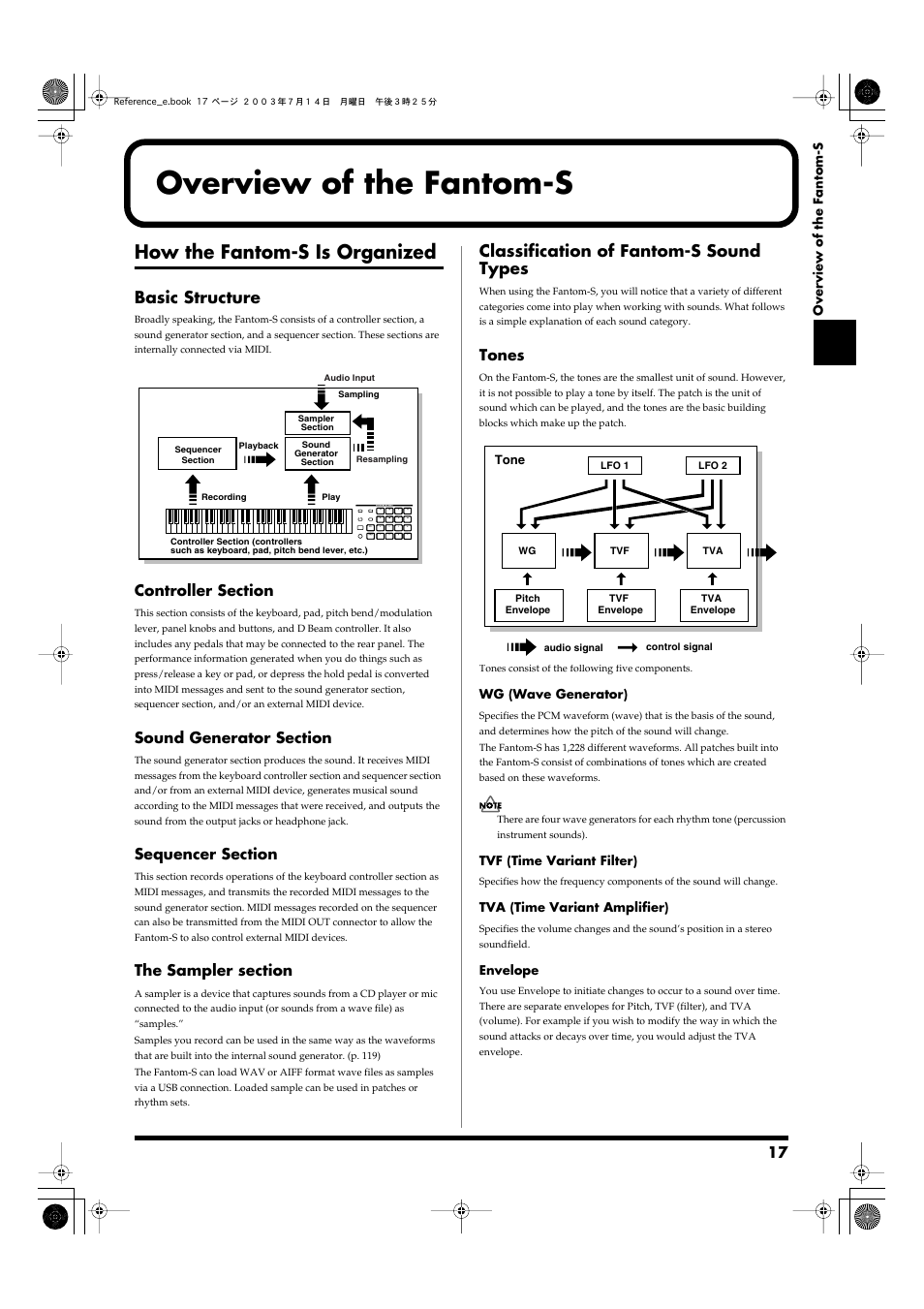 Overview of the fantom-s, How the fantom-s is organized, Basic structure | Classification of fantom-s sound types | Roland Fantom-S User Manual | Page 17 / 228