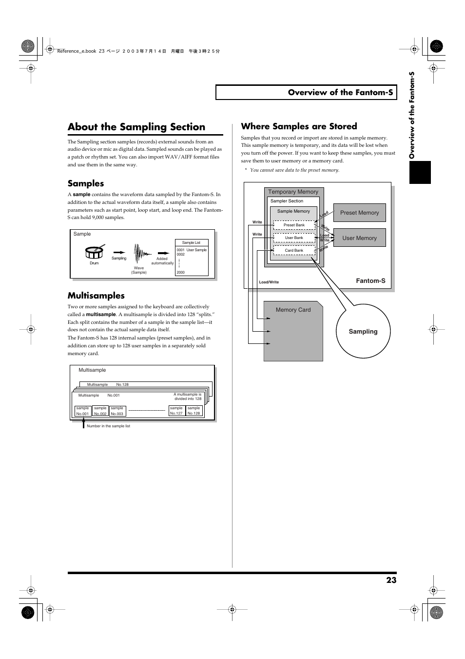 About the sampling section, Samples, Multisamples | Where samples are stored, P. 23) to/from internal memory or a memory card, 23 overview of the fantom-s, Overview of the fantom-s, Fantom-s, Sampling | Roland Fantom-S User Manual | Page 23 / 228