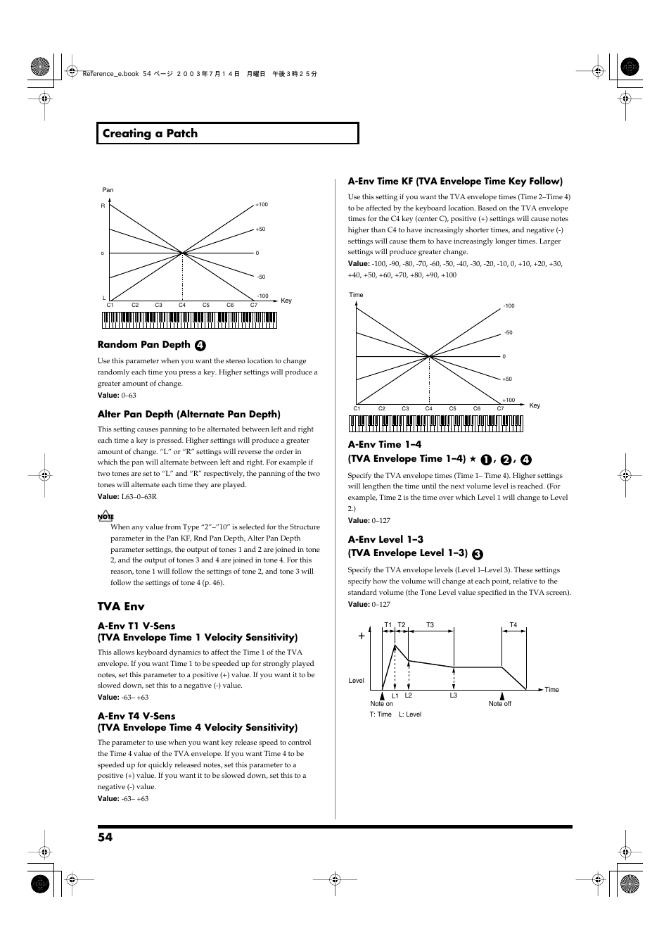 P. 54, 54 creating a patch, Tva env | Roland Fantom-S User Manual | Page 54 / 228