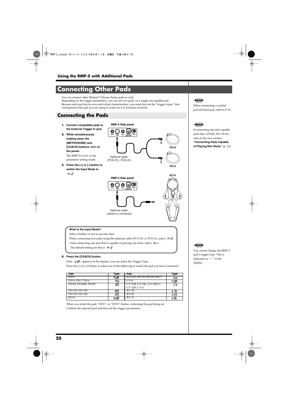 Connecting other pads, Connecting the pads, Input mode (p. 20) | Roland RMP-5 User Manual | Page 20 / 36