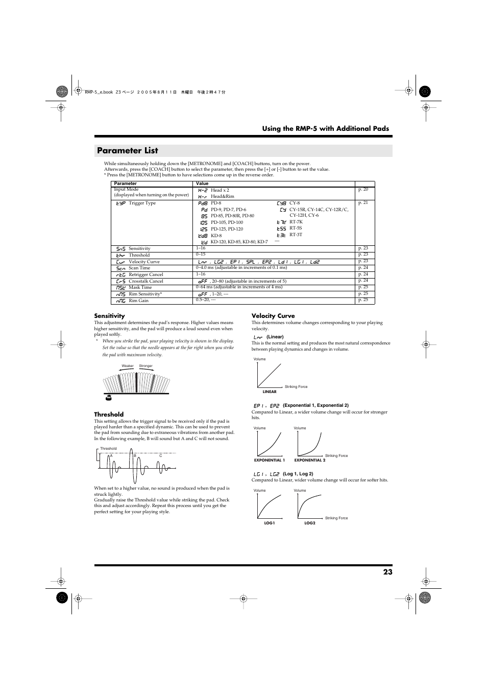 Parameter list, P. 23), Using the rmp-5 with additional pads | Roland RMP-5 User Manual | Page 23 / 36