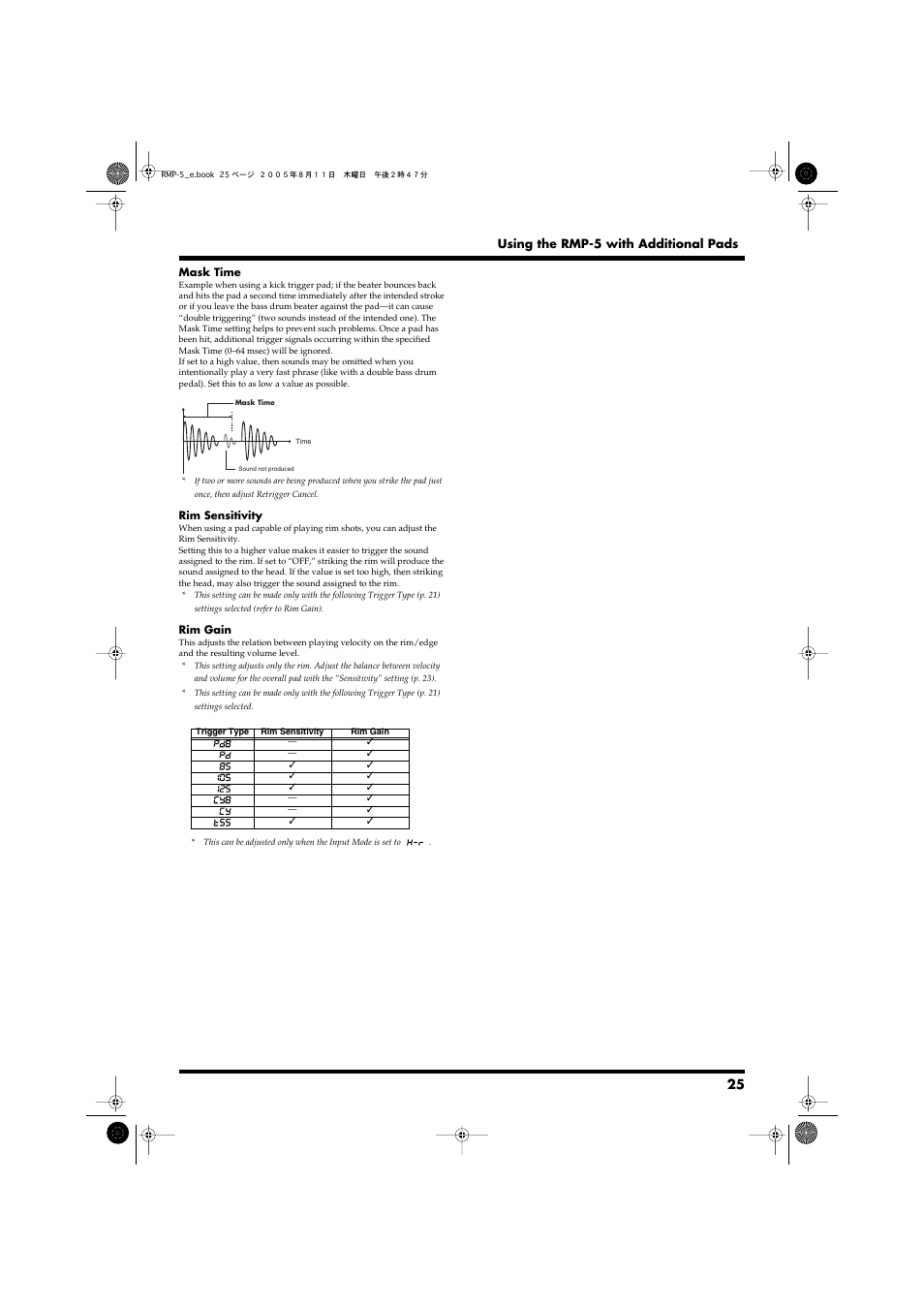 P. 25 | Roland RMP-5 User Manual | Page 25 / 36