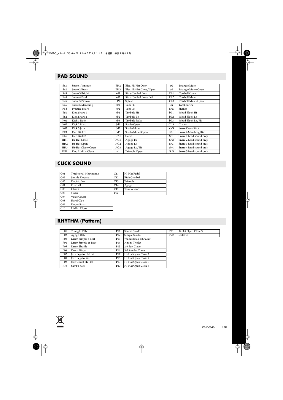 Pad sound, Click sound, Rhythm (pattern) | Roland RMP-5 User Manual | Page 36 / 36