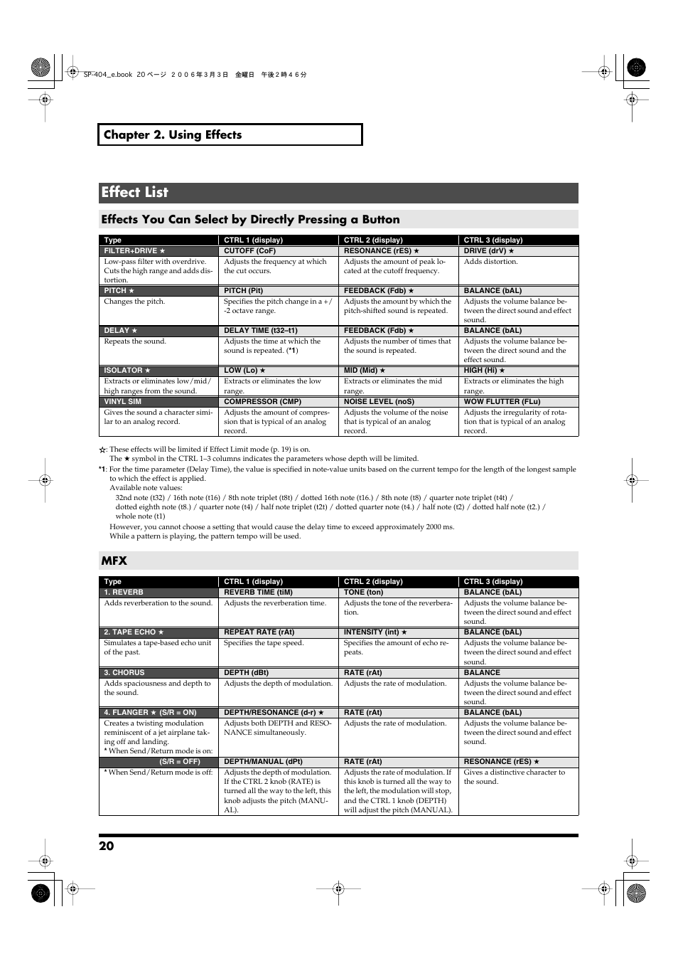 Effect list, 20 chapter 2. using effects | Roland SP-404 User Manual | Page 20 / 56