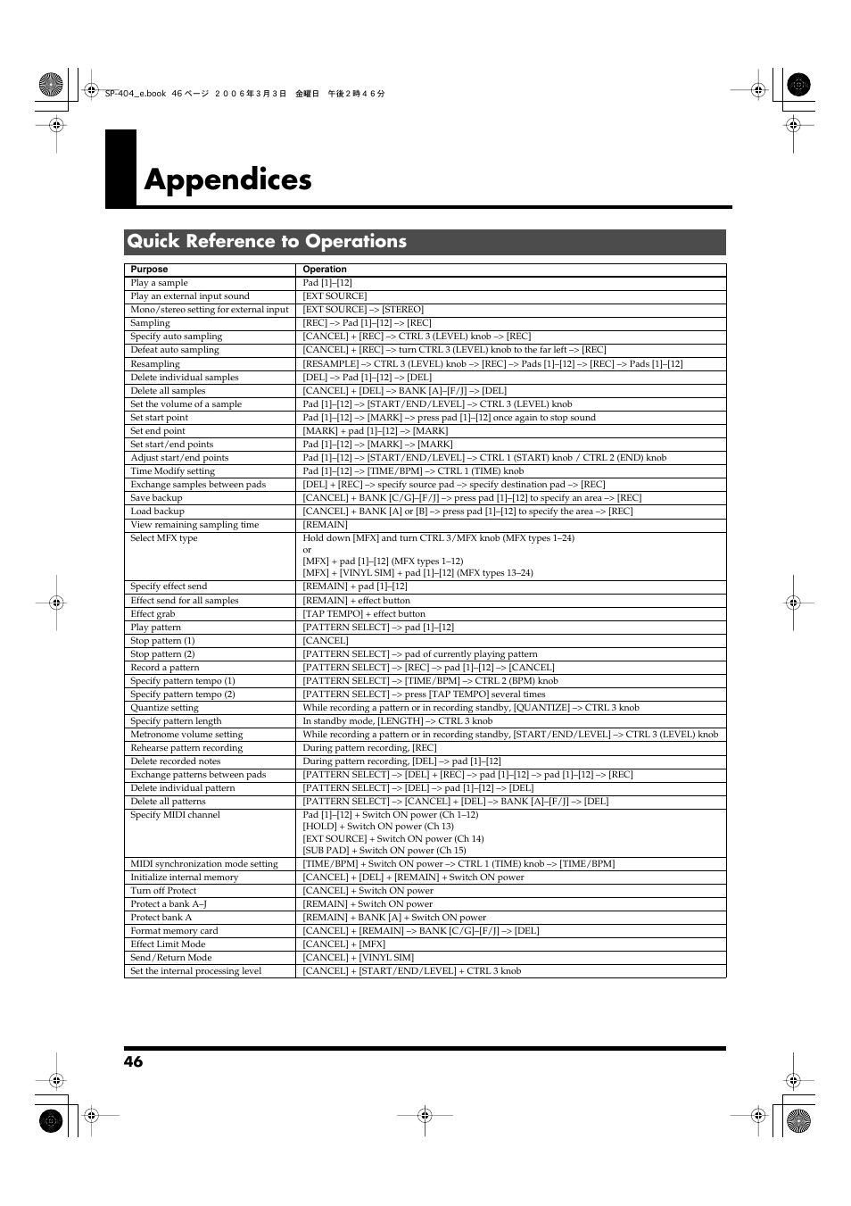 Appendices, Quick reference to operations | Roland SP-404 User Manual | Page 46 / 56