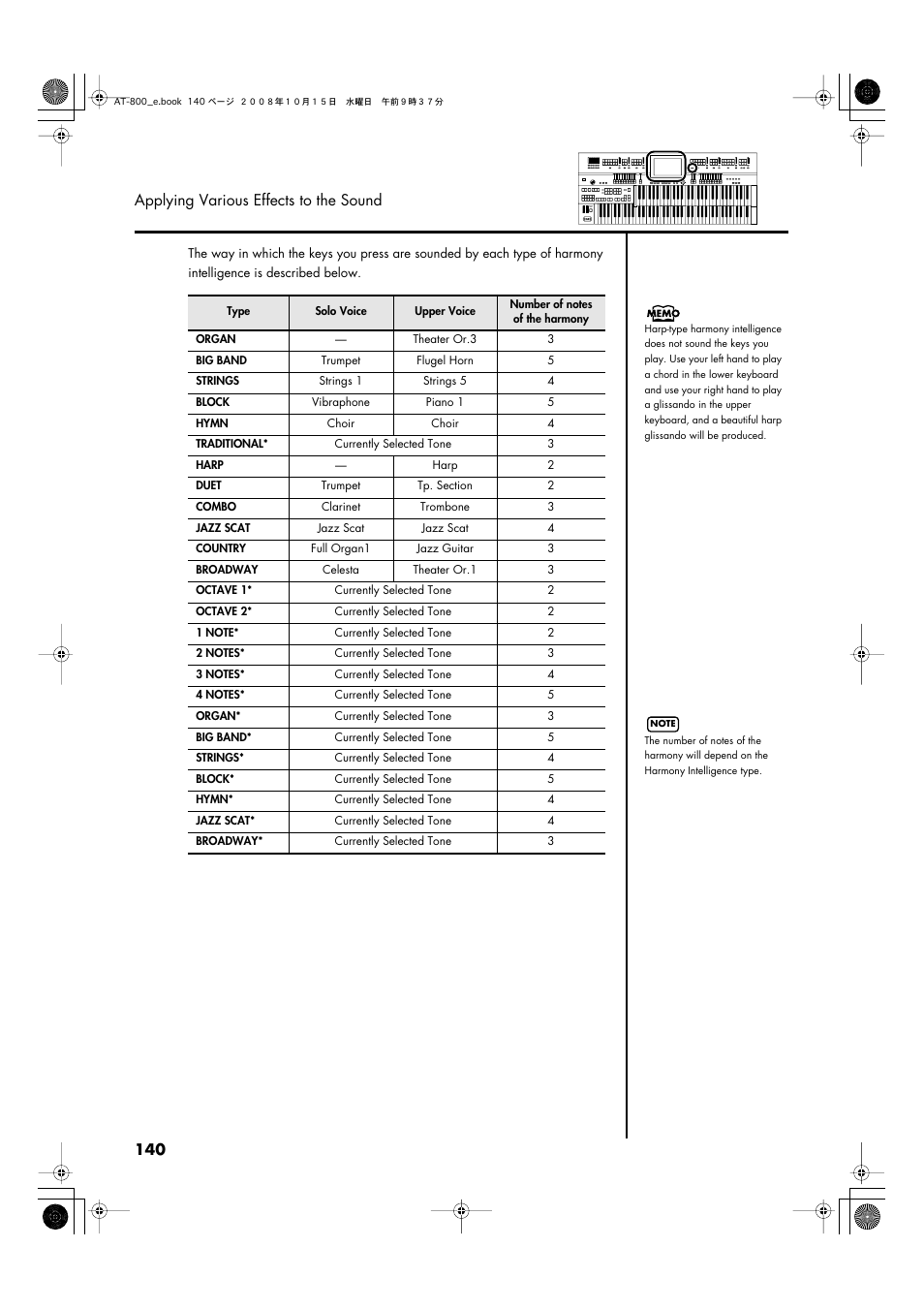 140 applying various effects to the sound | Roland AT800 User Manual | Page 140 / 292