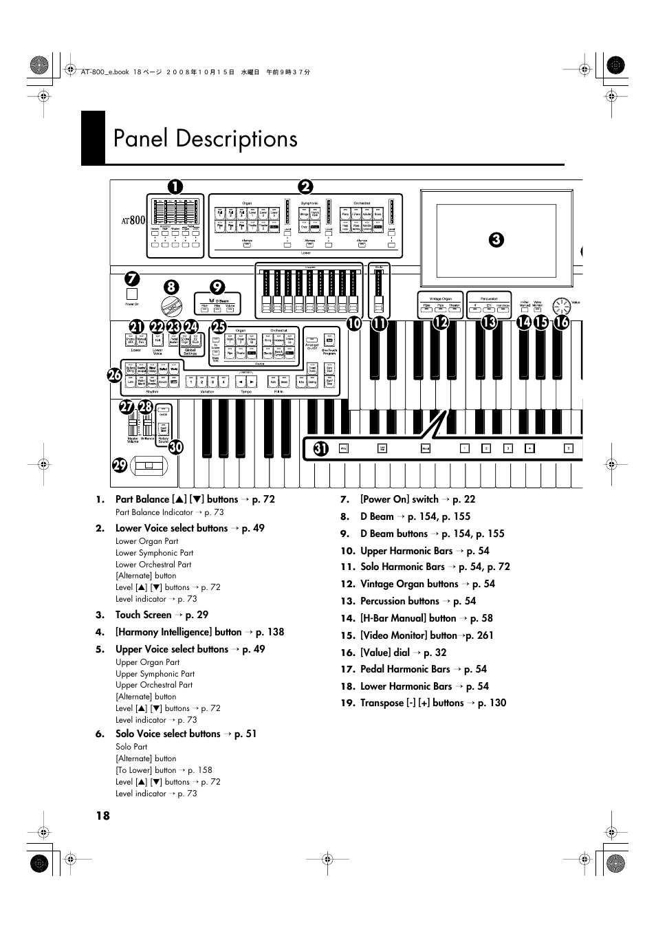 Panel descriptions | Roland AT800 User Manual | Page 18 / 292