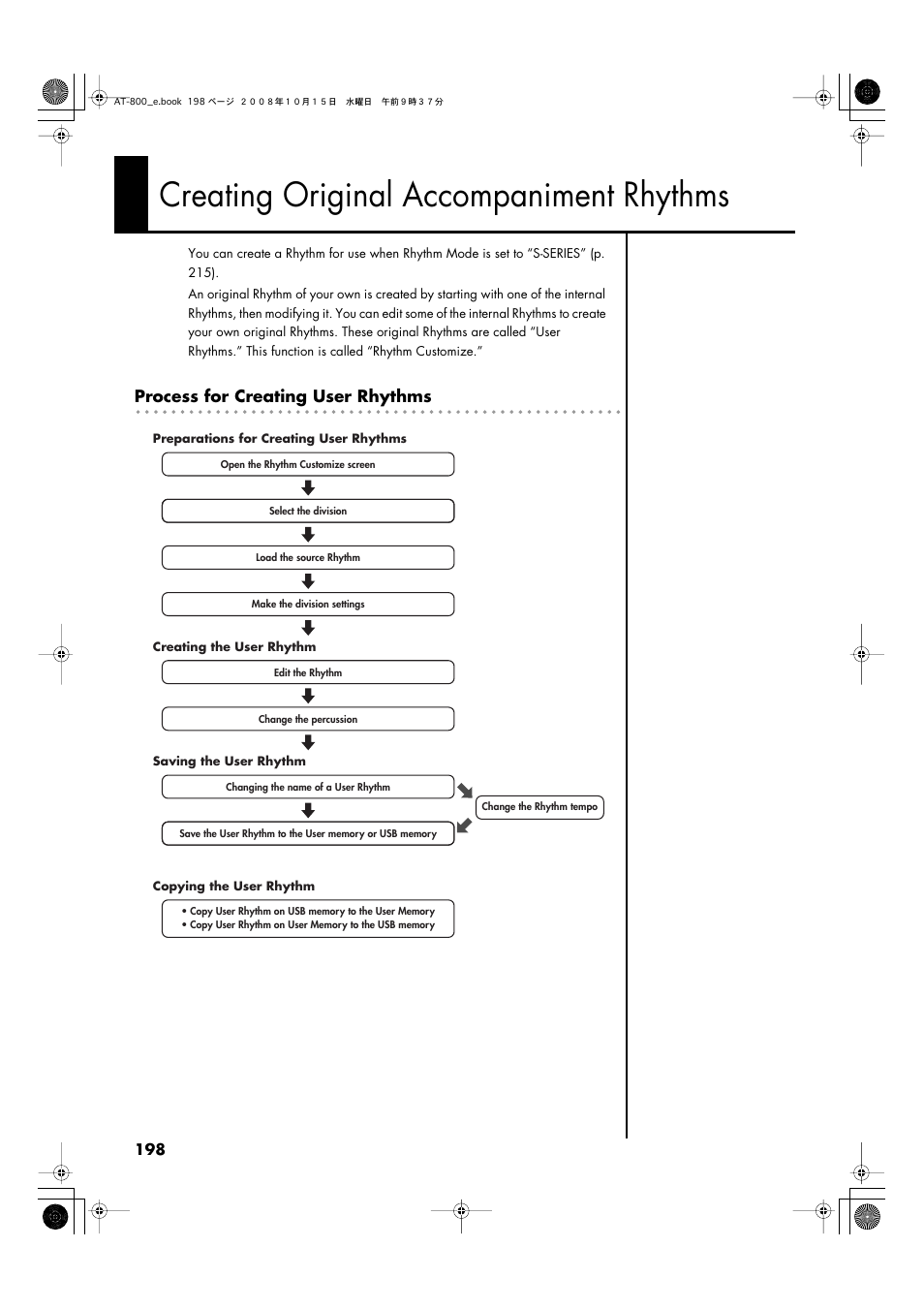 Creating original accompaniment rhythms, Process for creating user rhythms | Roland AT800 User Manual | Page 198 / 292