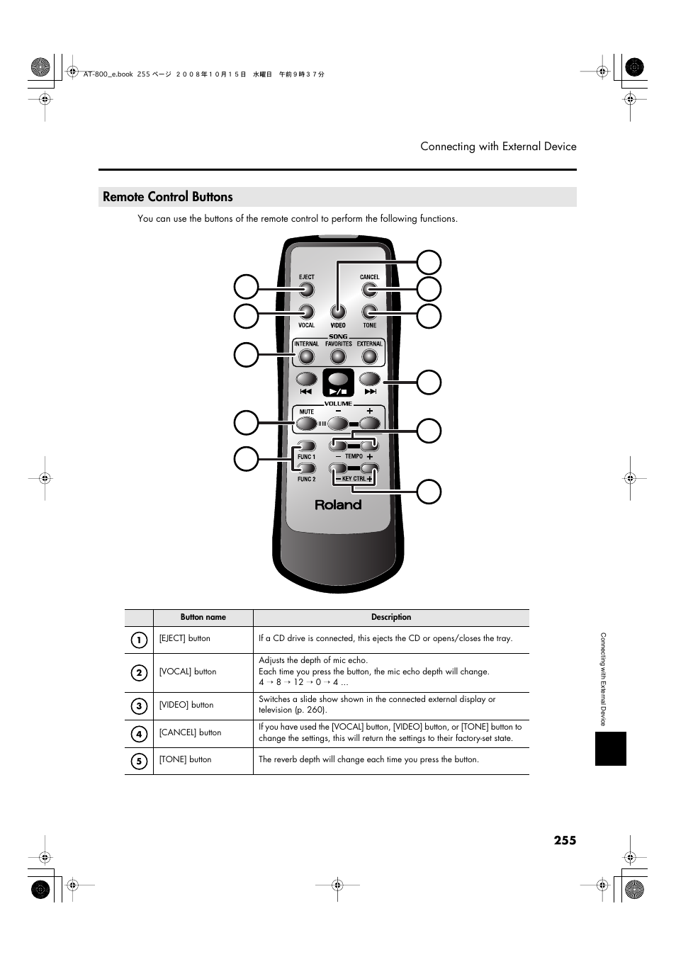 Remote control buttons | Roland AT800 User Manual | Page 255 / 292