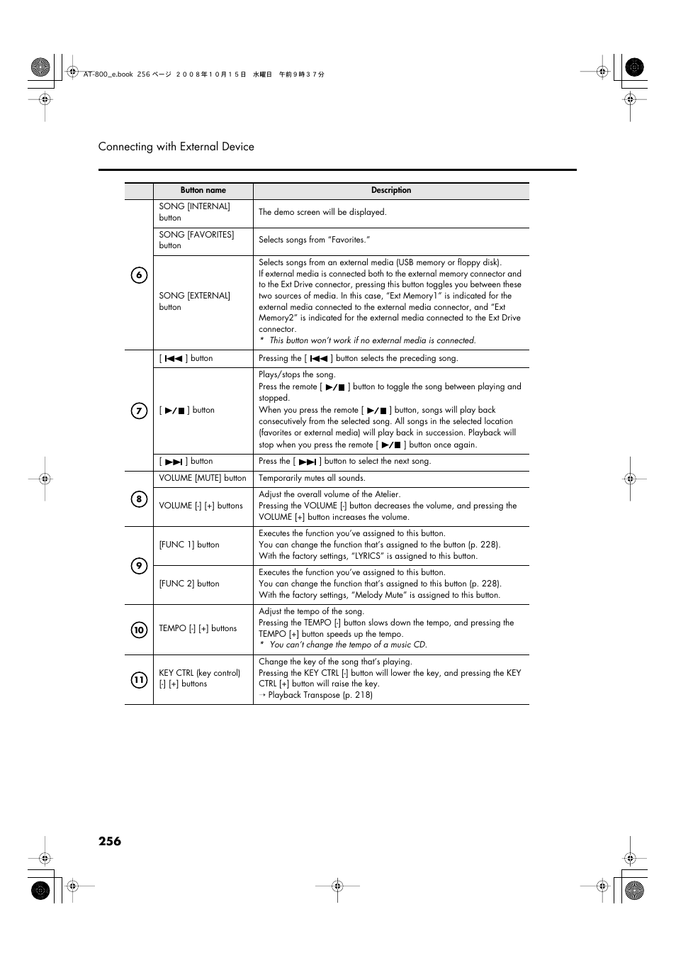 256 connecting with external device | Roland AT800 User Manual | Page 256 / 292