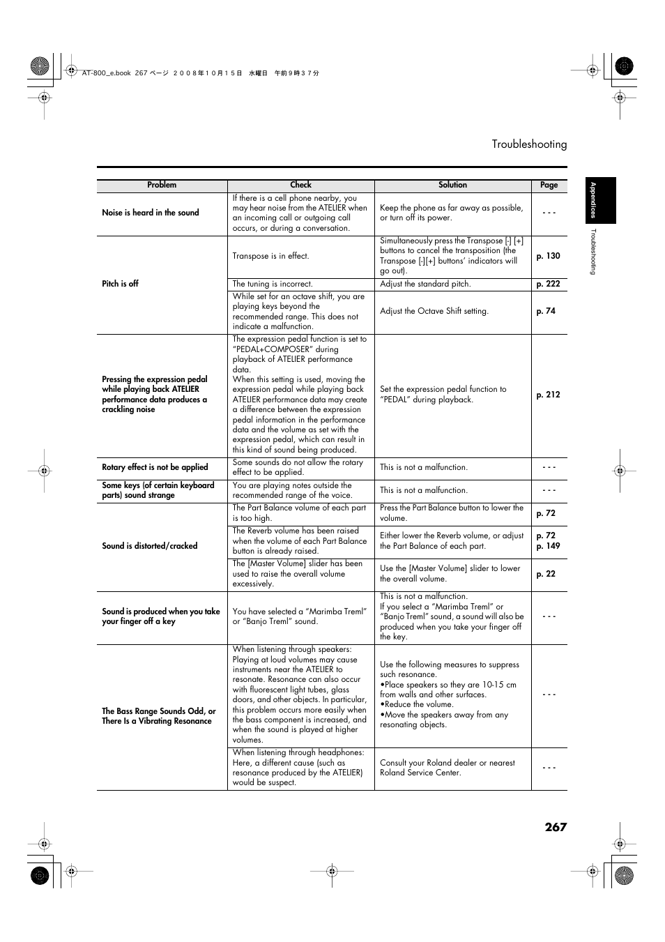 267 troubleshooting | Roland AT800 User Manual | Page 267 / 292