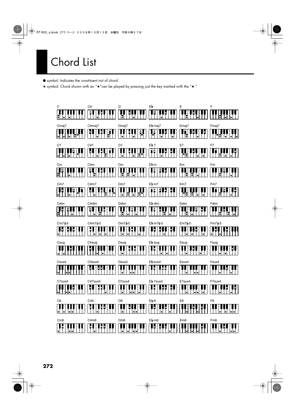 Chord list | Roland AT800 User Manual | Page 272 / 292