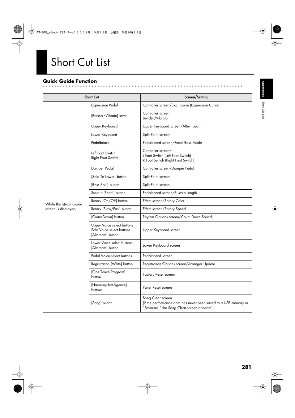 Short cut list | Roland AT800 User Manual | Page 281 / 292