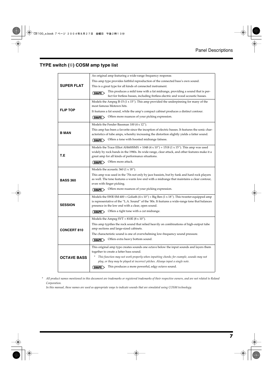 Roland CUBE-100 User Manual | Page 7 / 12