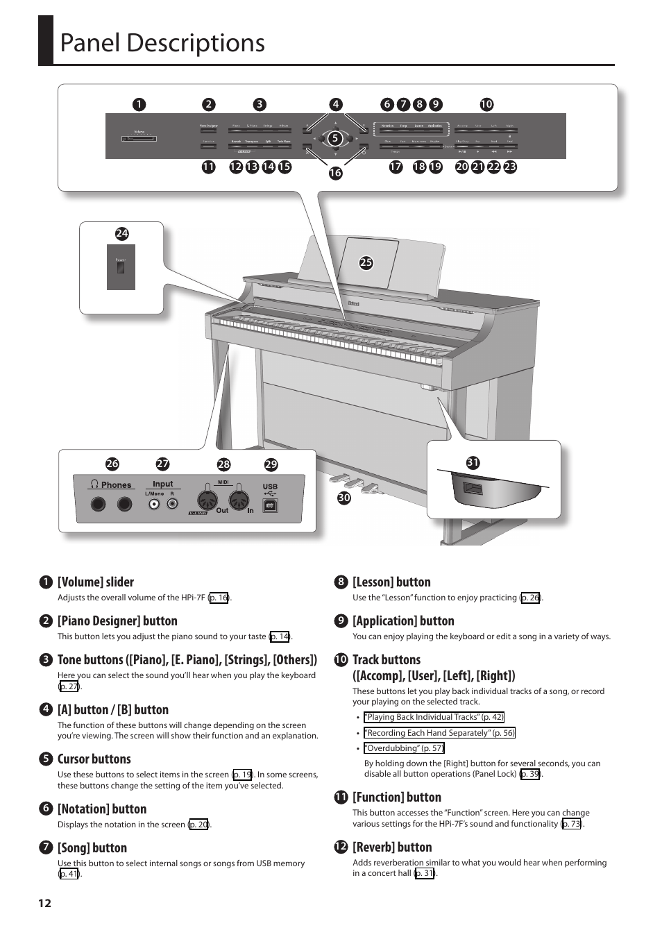 Panel descriptions, Volume] slider, Piano designer] button | A] button / [b] button, Cursor buttons, Notation] button, Song] button, Lesson] button, Application] button, Track buttons ([accomp], [user], [left], [right]) | Roland Digital Piano HP User Manual | Page 12 / 100