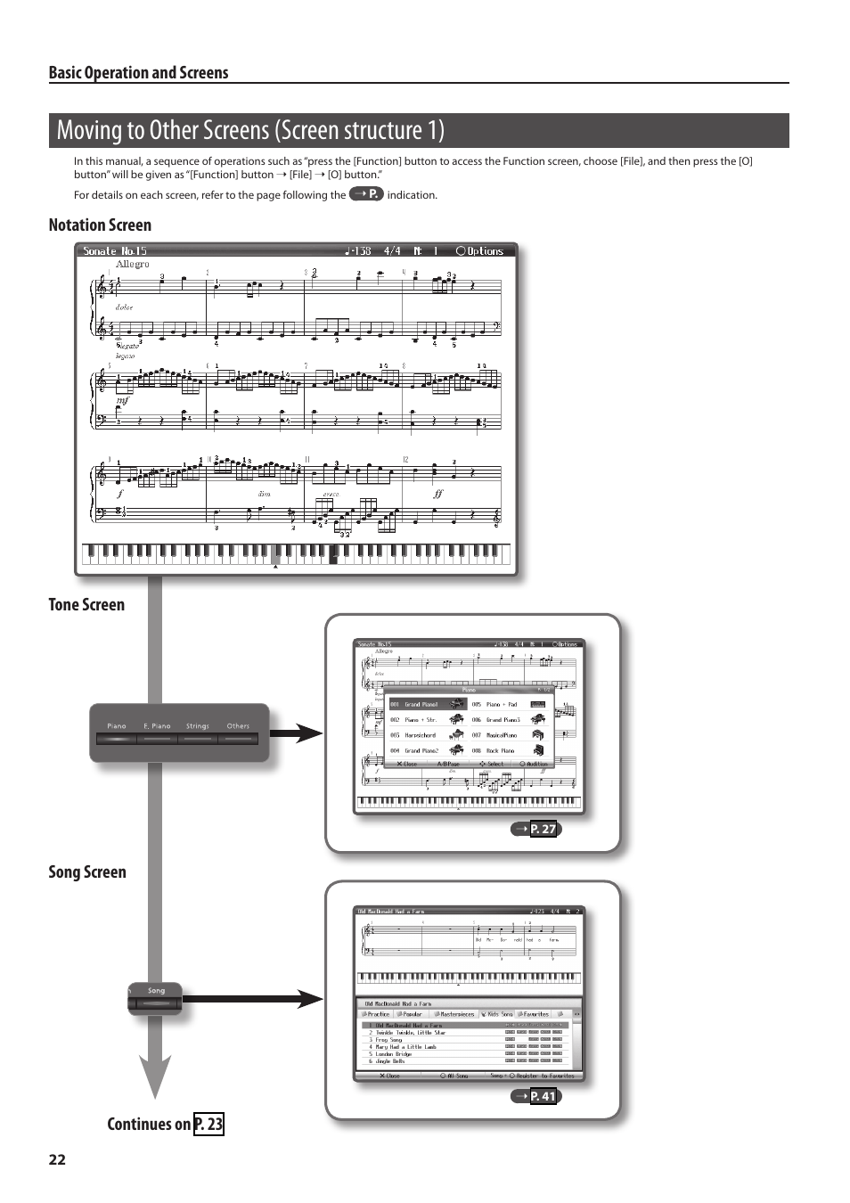 Moving to other screens (screen structure 1) | Roland Digital Piano HP User Manual | Page 22 / 100
