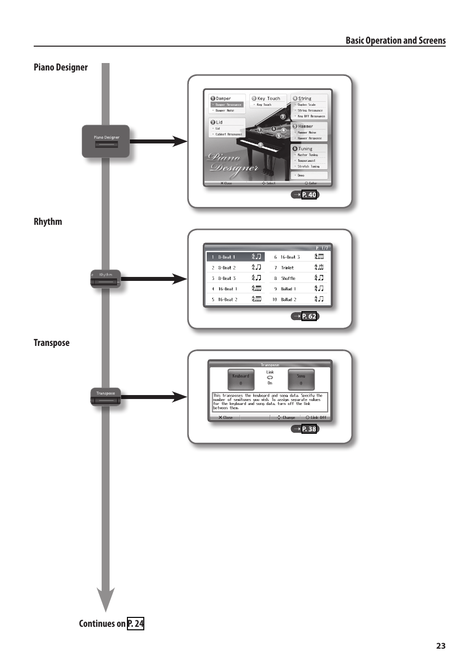 Roland Digital Piano HP User Manual | Page 23 / 100