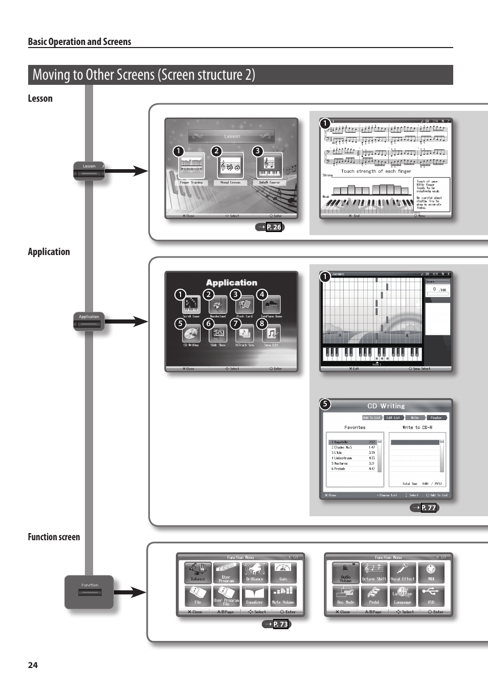 Moving to other screens (screen structure 2) | Roland Digital Piano HP User Manual | Page 24 / 100