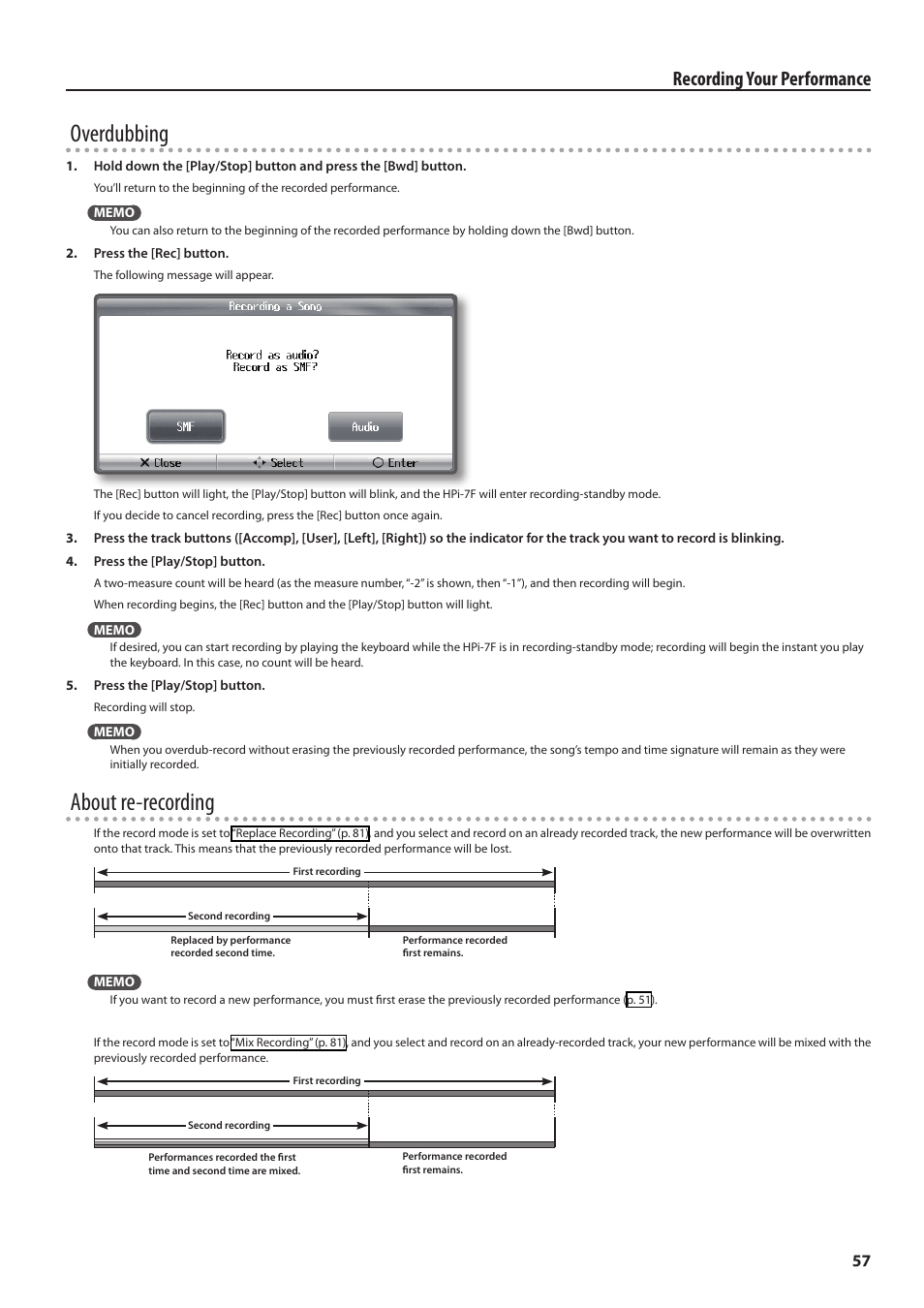 Overdubbing” (p. 57), Overdubbing, About re-recording | Recording your performance | Roland Digital Piano HP User Manual | Page 57 / 100