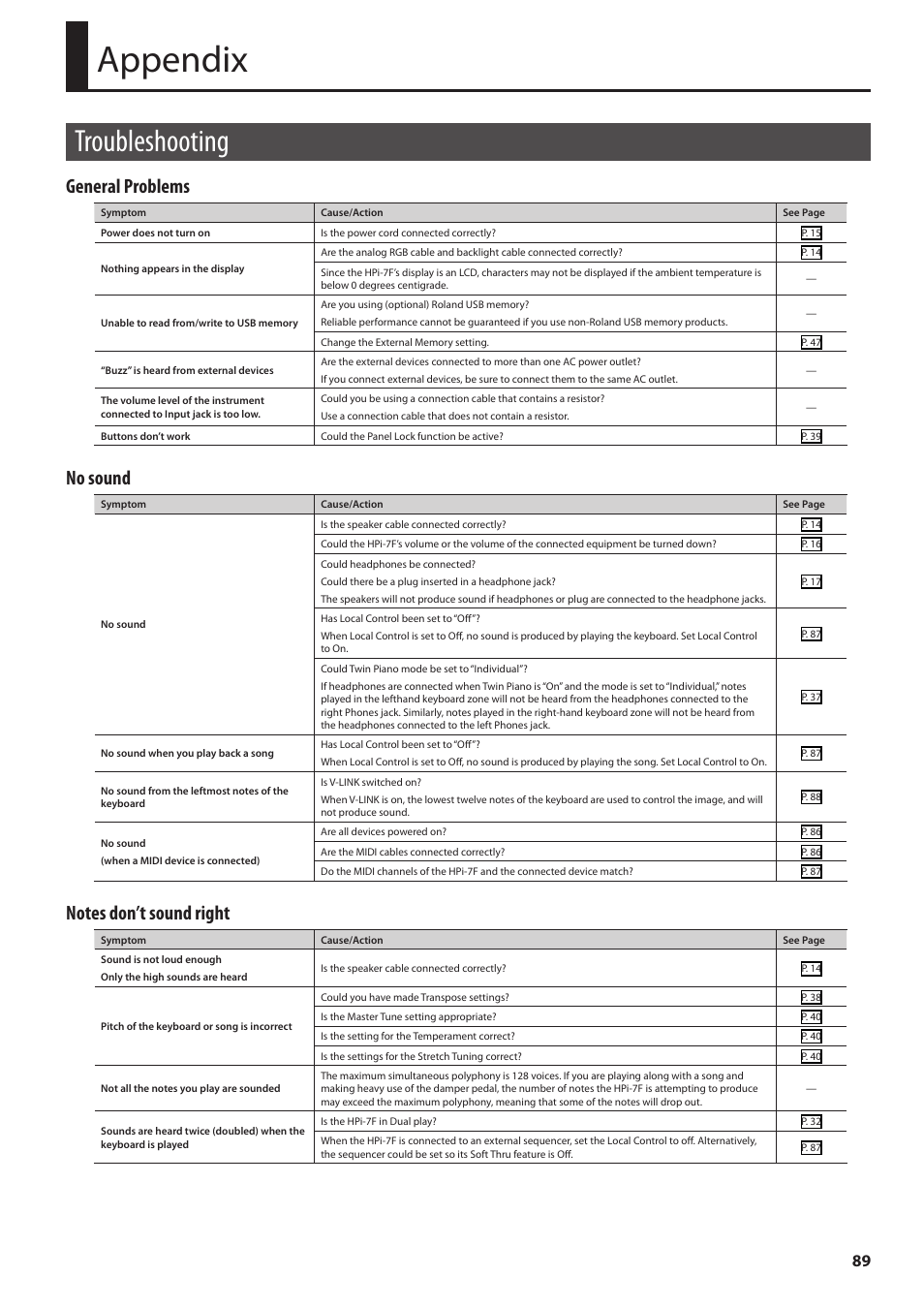 Appendix, Troubleshooting, General problems | No sound | Roland Digital Piano HP User Manual | Page 89 / 100