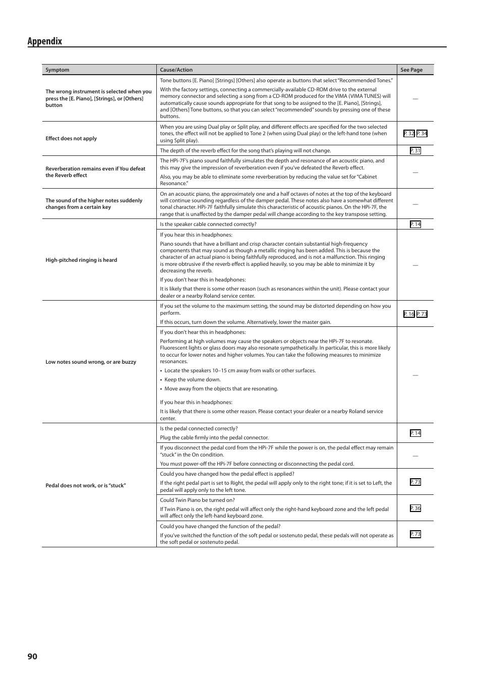 Appendix | Roland Digital Piano HP User Manual | Page 90 / 100