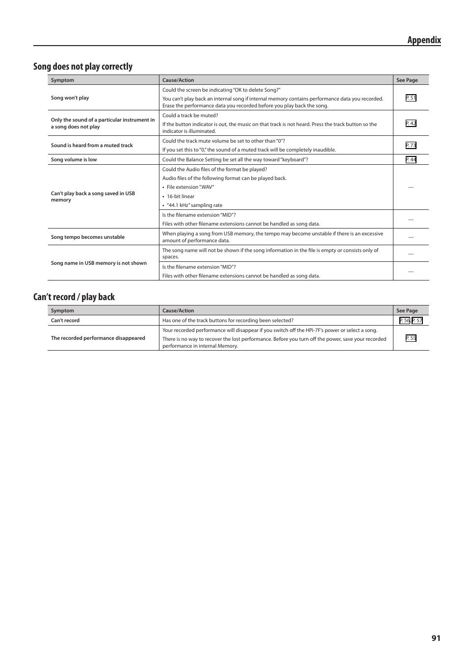 Appendix song does not play correctly, Can’t record / play back | Roland Digital Piano HP User Manual | Page 91 / 100