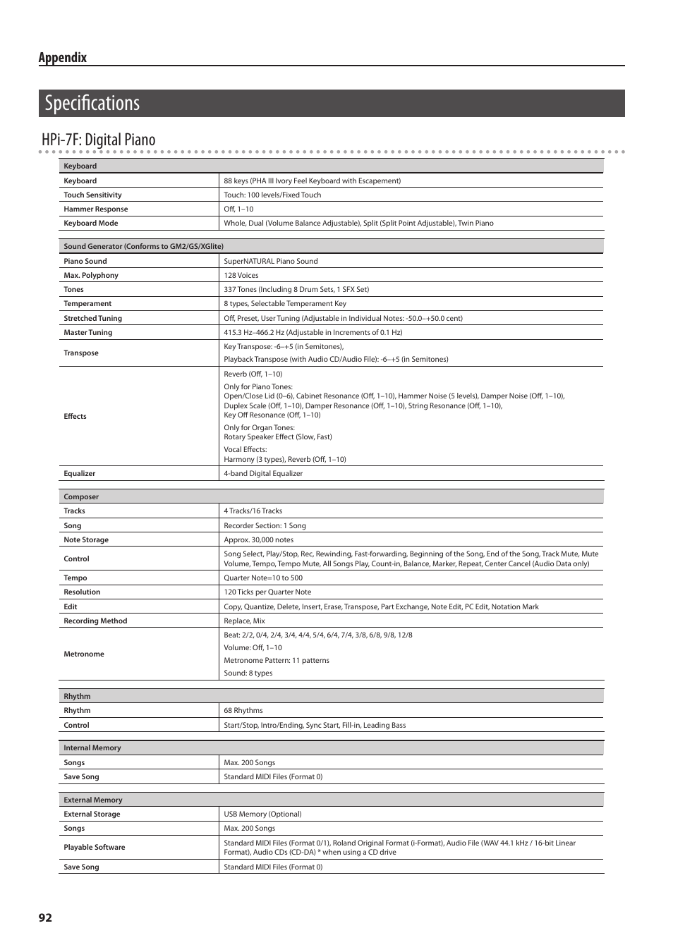 Specifications, Hpi-7f: digital piano, Appendix | Roland Digital Piano HP User Manual | Page 92 / 100