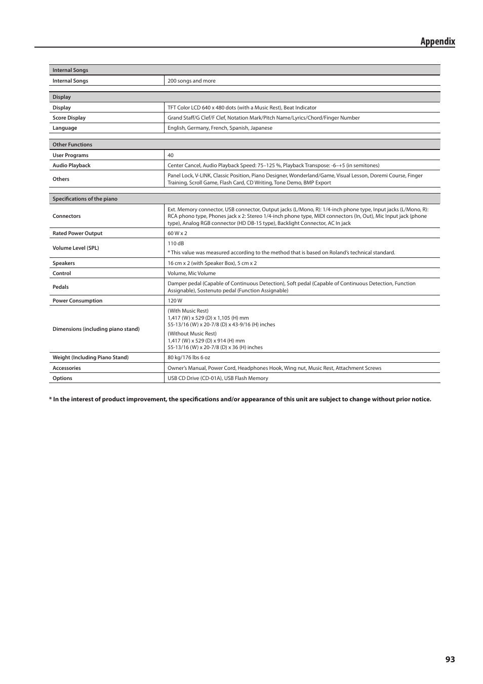 Appendix | Roland Digital Piano HP User Manual | Page 93 / 100