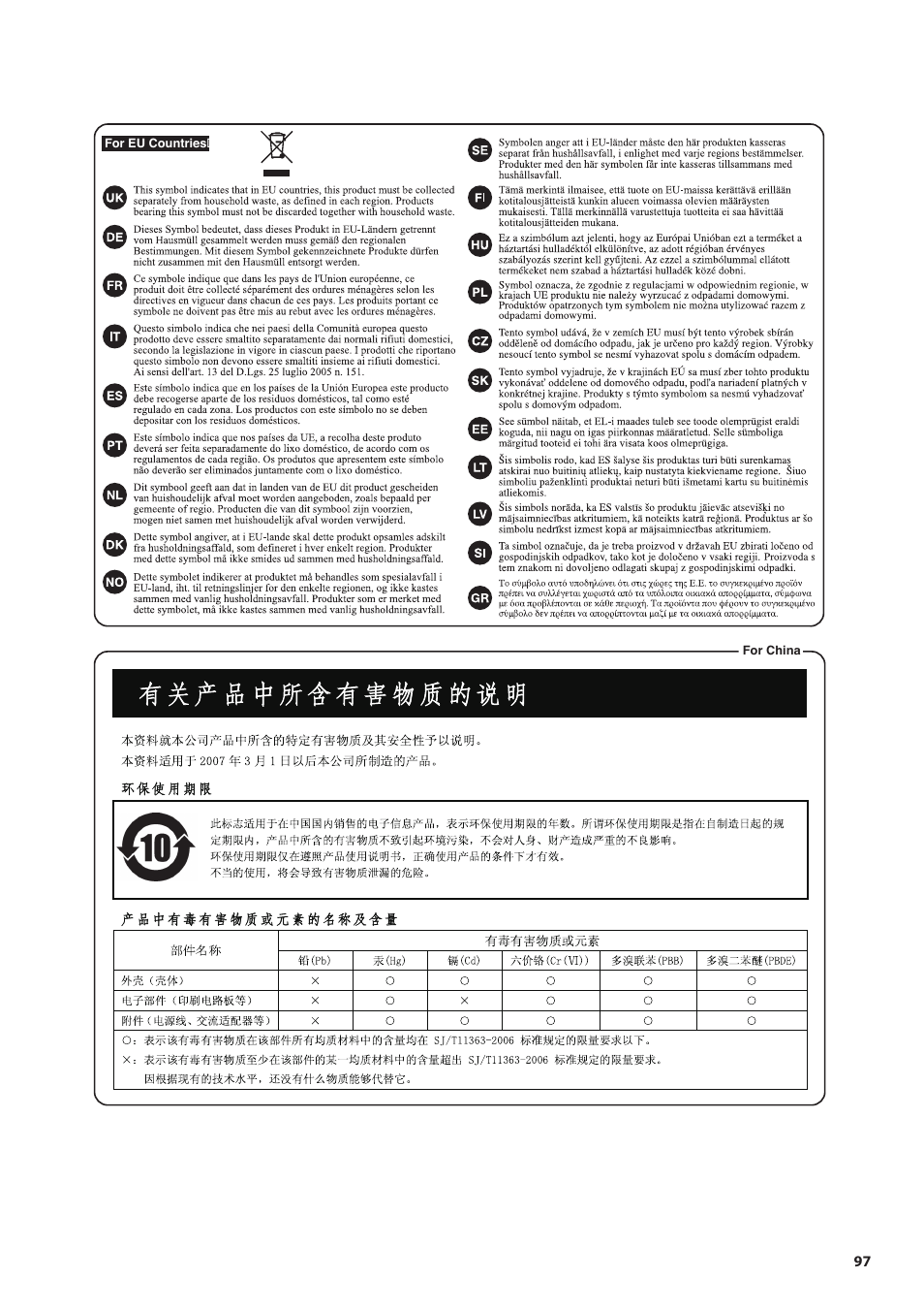 Roland Digital Piano HP User Manual | Page 97 / 100