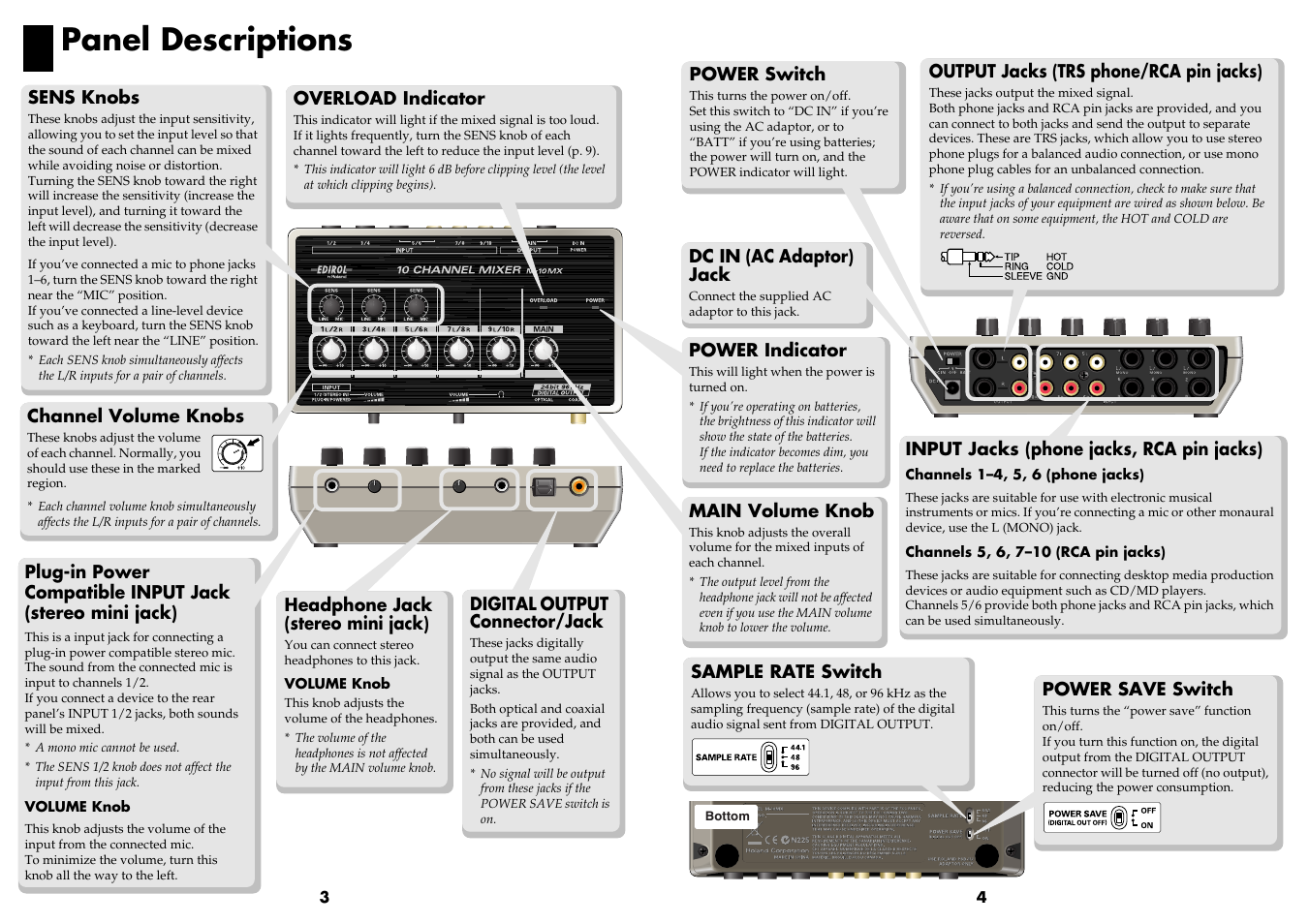 Panel descriptions | Roland M-10MX User Manual | Page 2 / 8