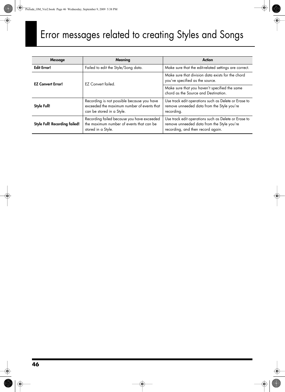 Roland PRELUDE MUSIC KEYBOARD 2 User Manual | Page 46 / 48
