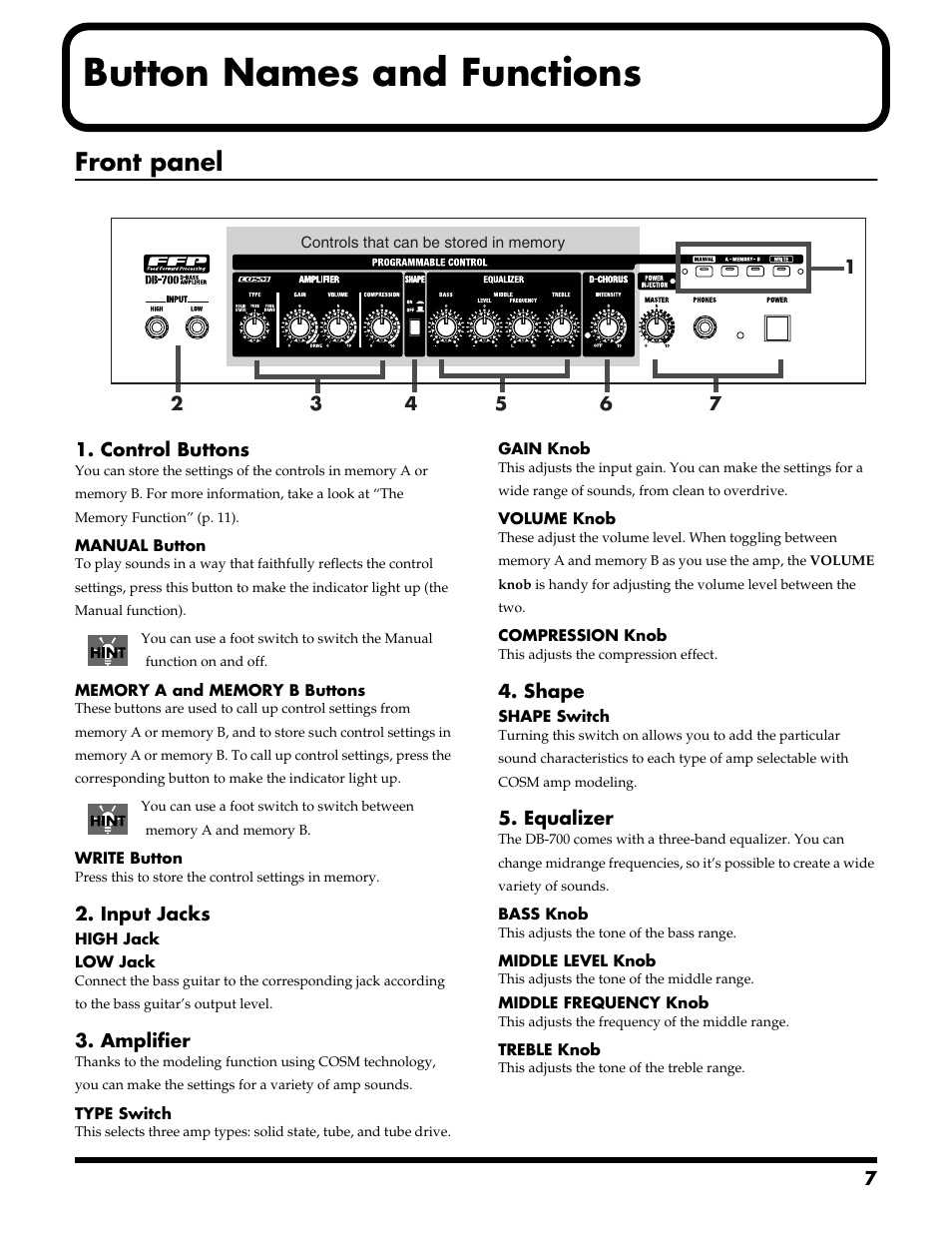 Button names and functions, Front panel | Roland DB-700 User Manual | Page 7 / 20