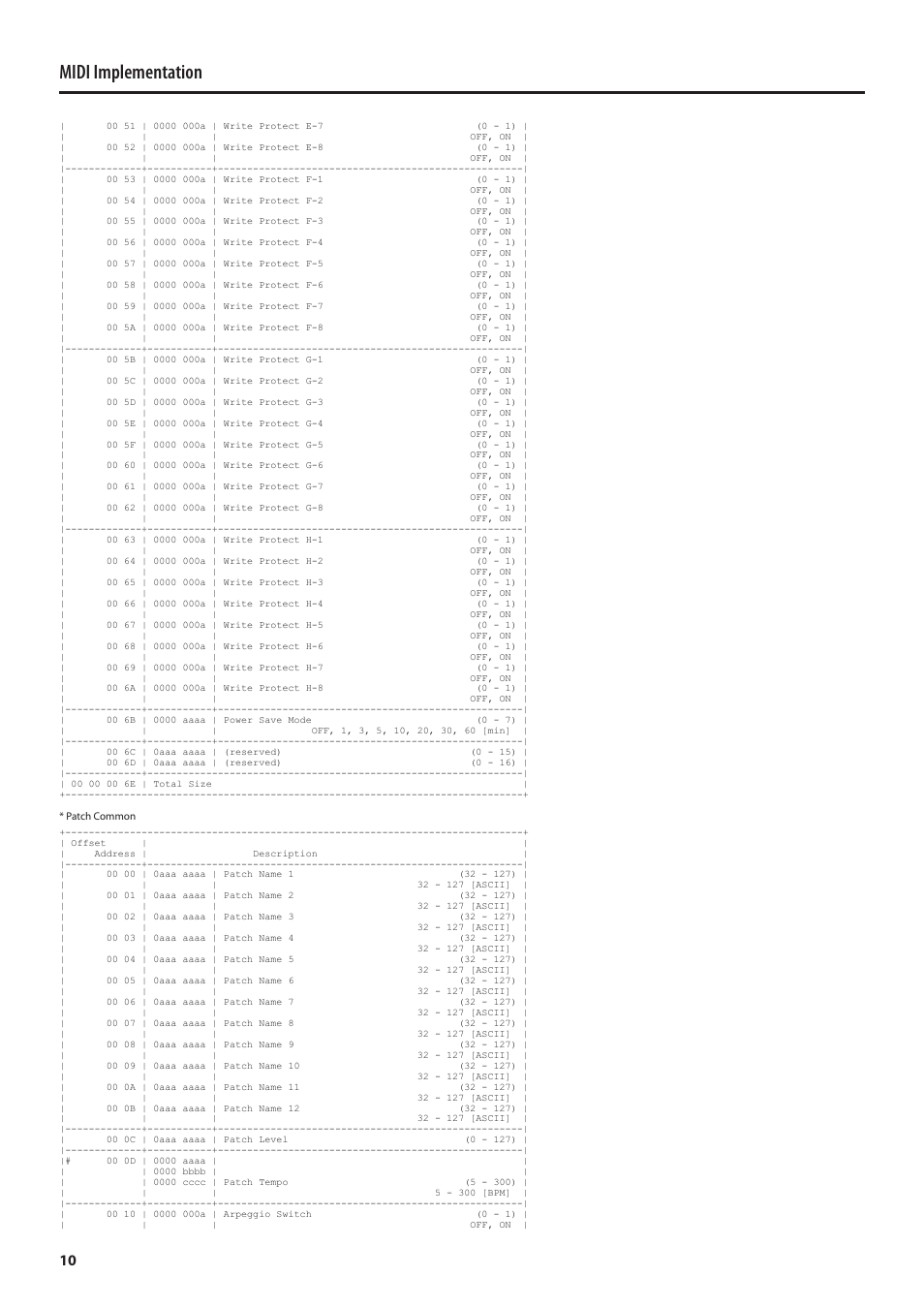 Midi implementation | Roland MIDI Implementation SH-01 User Manual | Page 10 / 21