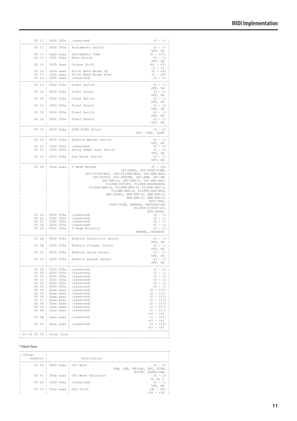Midi implementation | Roland MIDI Implementation SH-01 User Manual | Page 11 / 21